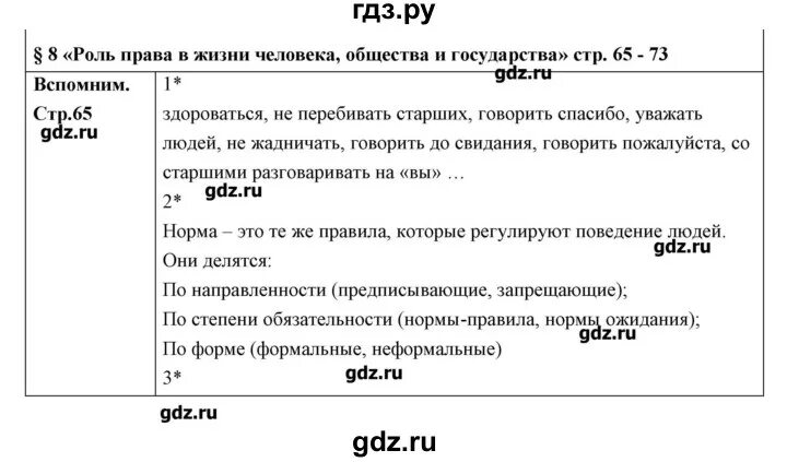 Обществознание параграф 13 краткое содержание. Обществознание 9 класс конспекты. Обществознание 9 параграф конспект. Конспект по обществознанию 8 класс.