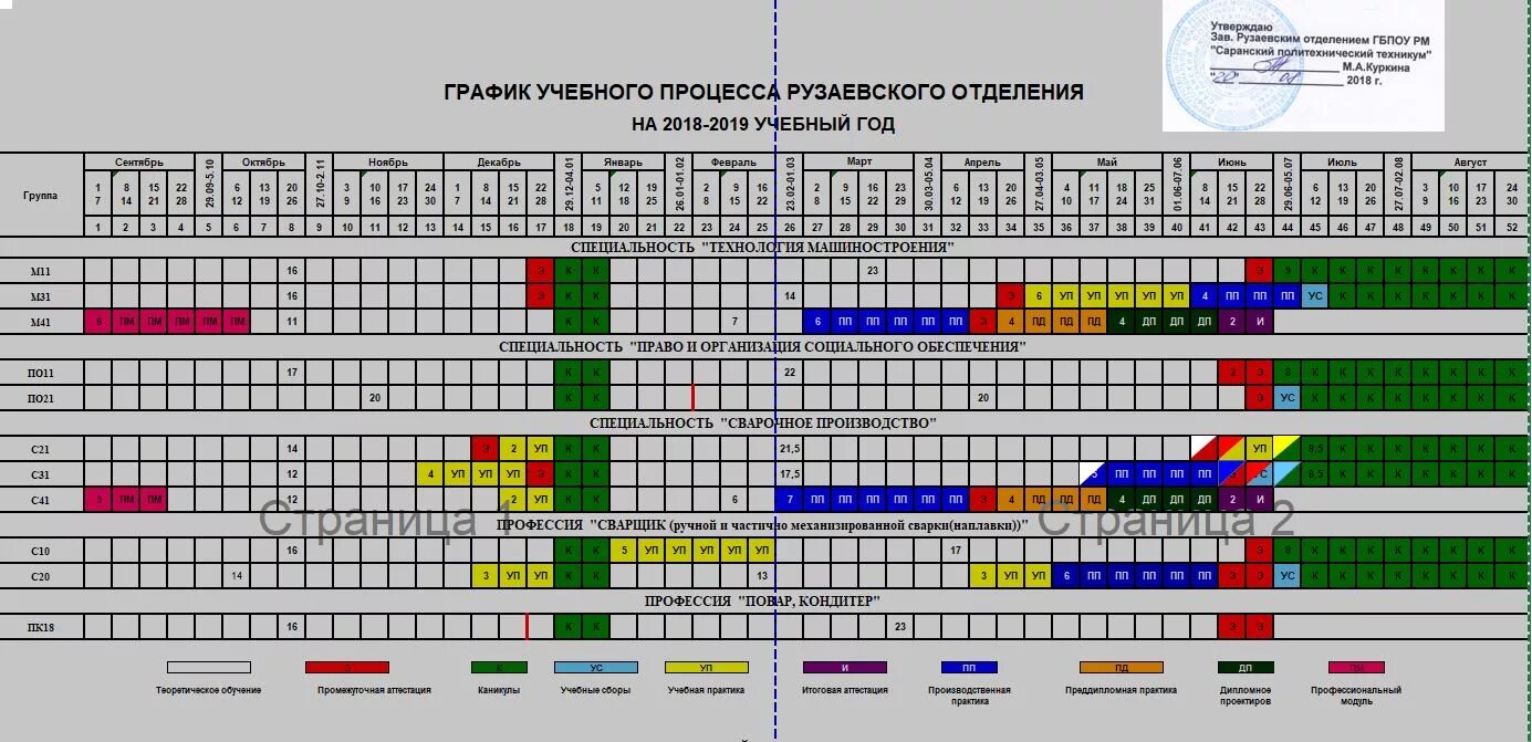 Годовой график учебного процесса. Календарный график учебного процесса спо. план-график учебного процесса. план график обучения.