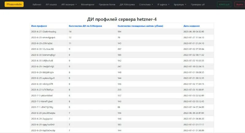 Pfbaza website. Pfbaza website. Создание и продвижение сайтов. Pfbaza website. Картинки поиск.