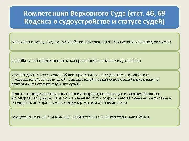 О судоустройстве и статусе судей. Компетенция Верховного суда. Компетенция судов. Задачи суда. Основные полномочия Верховного суда.