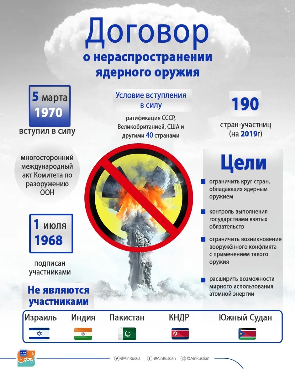 Страны договора о нераспространении ядерного оружия. Договор о нераспространении ядерного оружия. Договор о нераспространении ядерного оружия 1968 г. Страны договора о нераспространении ядерного оружия. Страны договора о нераспространении ядерного оружия.