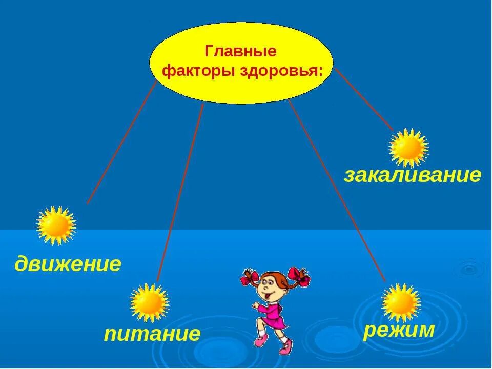 7 апреля всемирный день здоровья классный час. День здоровья. День здоровья слайды. Всемирный день здоровья презентация. Презентация по дням здоровья.