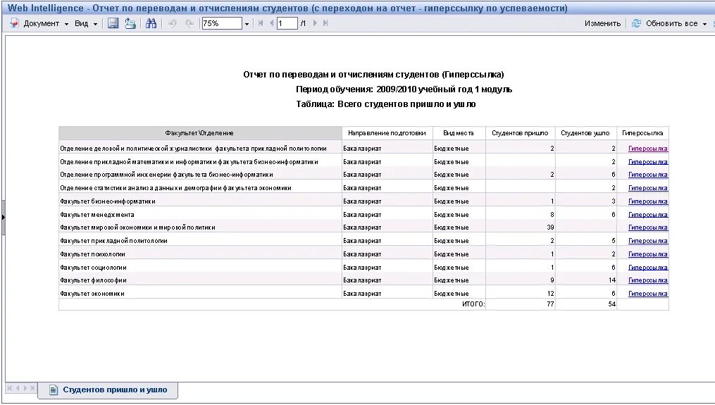 Список отчисленных студентов. Список студентов на отчисление. Документ на отчисление студента. Списки на отчисление УРФУ 2022.