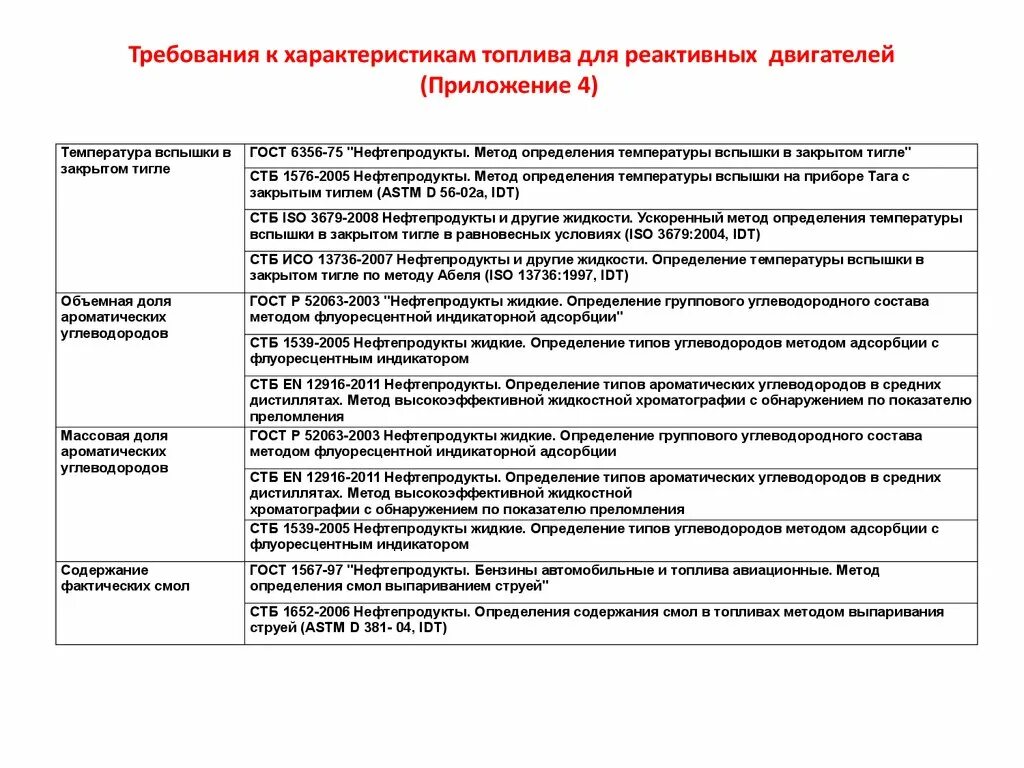 Сравнение требований. Требования к характеристикам топлива для реактивных двигателей. Требования к техническим параметрам презентации. Требования, предъявляемые к реактивным двигателям.