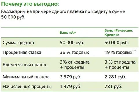 Взять потребительский кредит проценты