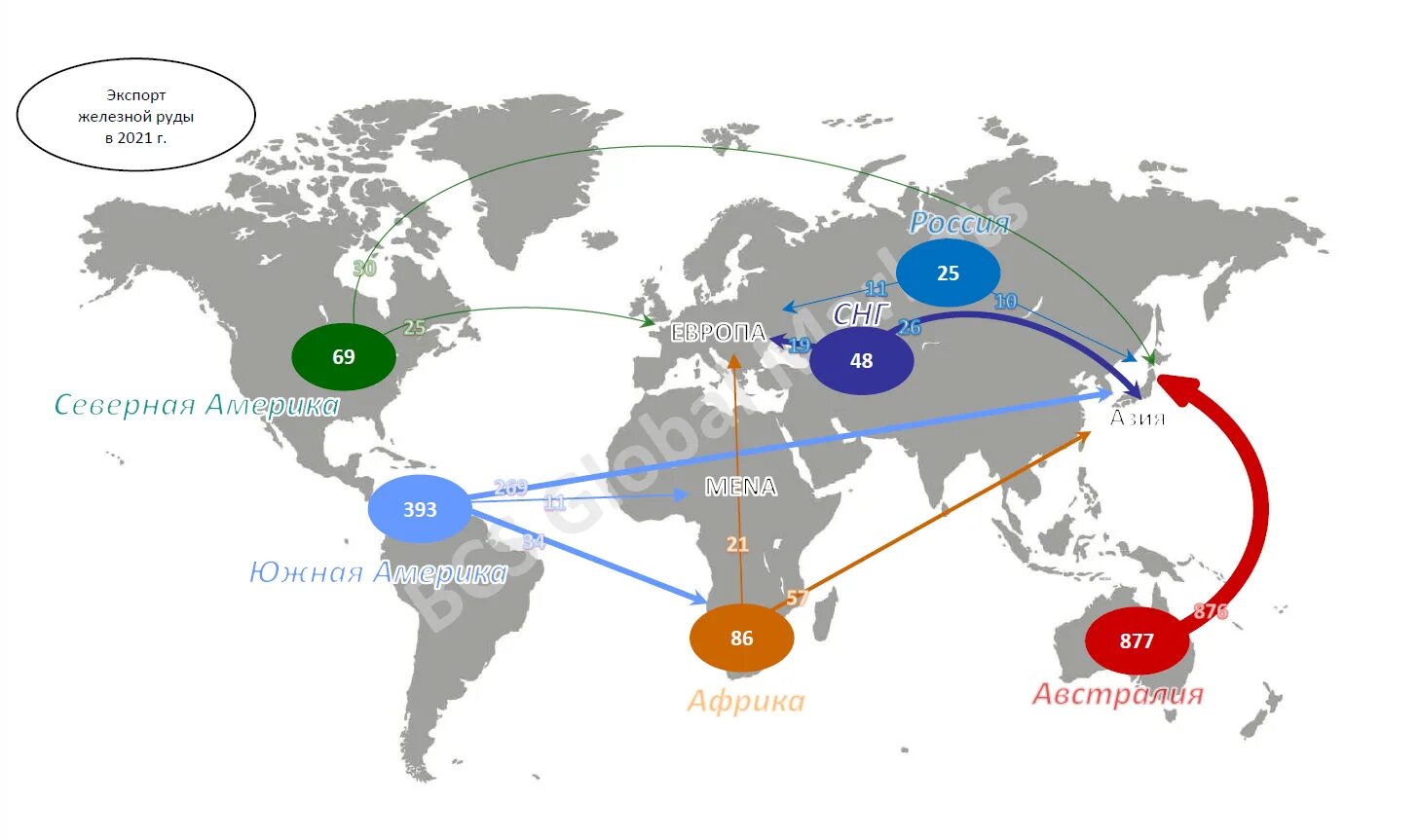 Ассоциация стран-экспортеров железной руды. Экспорт железной руды. Карта экспорта. Страны экспортеры железной руды. Страной экспортером железной руды является