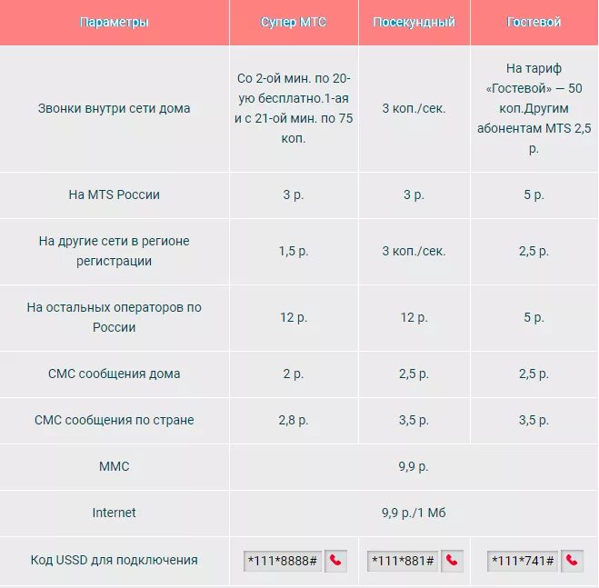 Тарифы мтс 2025. Тарифы мтс 2025 без абонентской платы интернета. таблица тарифов мтс 2025 без абонентской платы. тарифы мтс с абонентской платой. самый дешёвый тариф мтс.