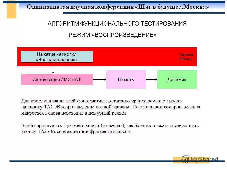 Алгоритм москва отзывы. Алгоритм москва отзывы