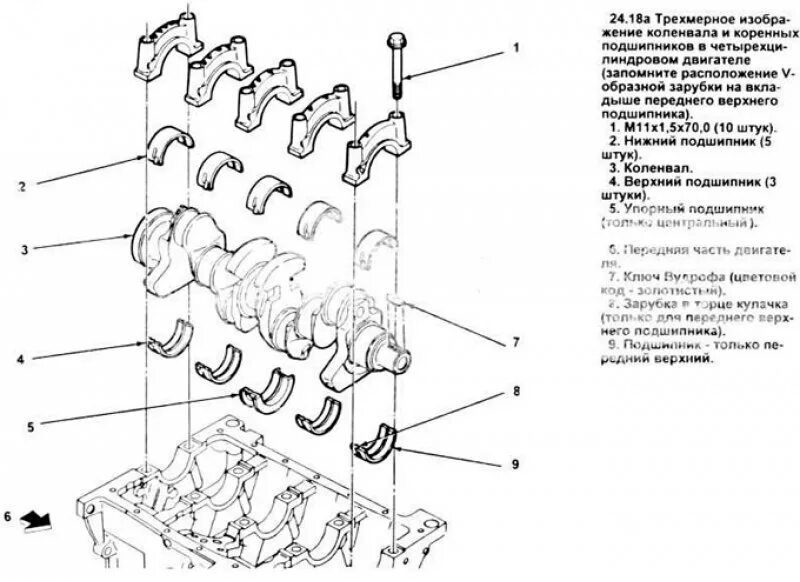 ЯМЗ 650 крышки коренных подшипников. Болты коренных подшипников Форд 2.3 турбо. Момент затяжки Шатунов Форд Транзит 2.2 дизель. Момент затяжки коренных и шатунных вкладышей Форд Транзит 2.2.