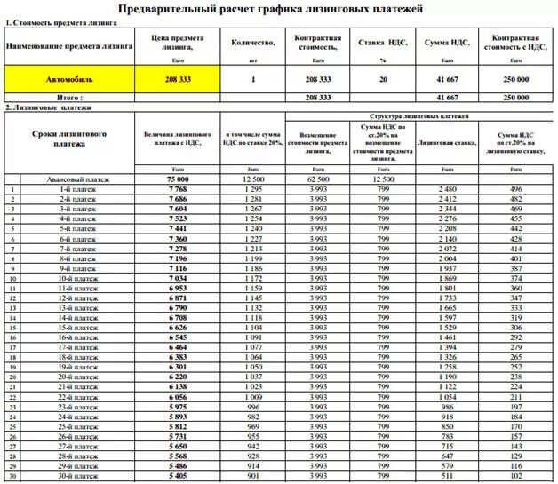 Аренда по МСФО 16