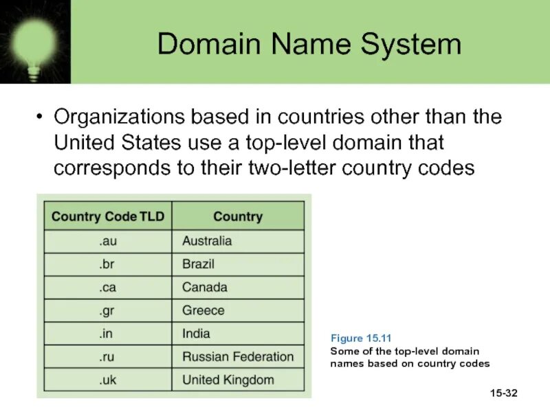 Country code domains. Domain names Countries. Country System. Domain name example.