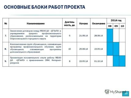 Работа с блоками