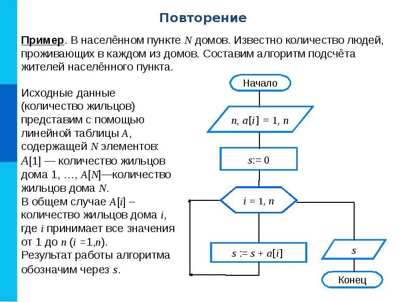 Алгоритмическая конструкция повторение примеры. Алгоритмические конструкции повторение схема. Алгоритмическая конструкция повторение блок схема. Блок схема алгоритмической конструкции повторение с предусловием. Алгоритм повторяющий действия