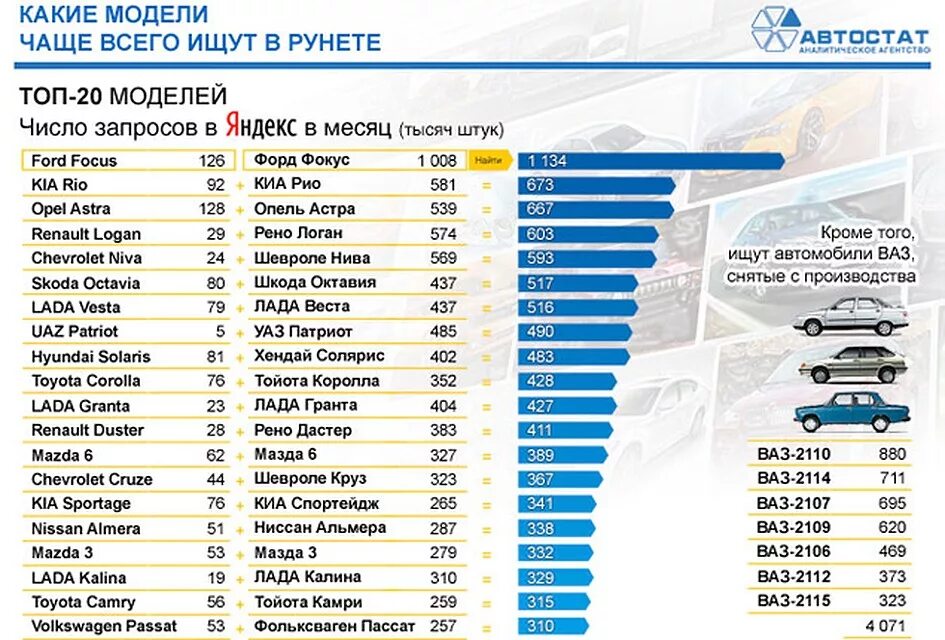 Что чаще всего люди ищут в интернете. Что люди часто покупают в интернете. Что интересует людей больше всего статистика в интернете. Самые популярные запросы картинок в яндексе. Интернет опрос.