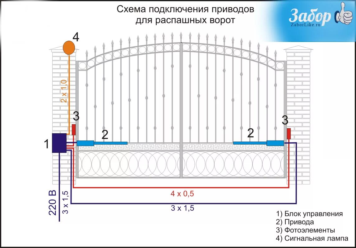 Схема прокладки проводов для распашных ворот. Схема подключения привода распашных ворот. Распашные ворота с электроприводом схема подключения. Электрическая схема подключения распашных ворот. Схема автоматики ворот