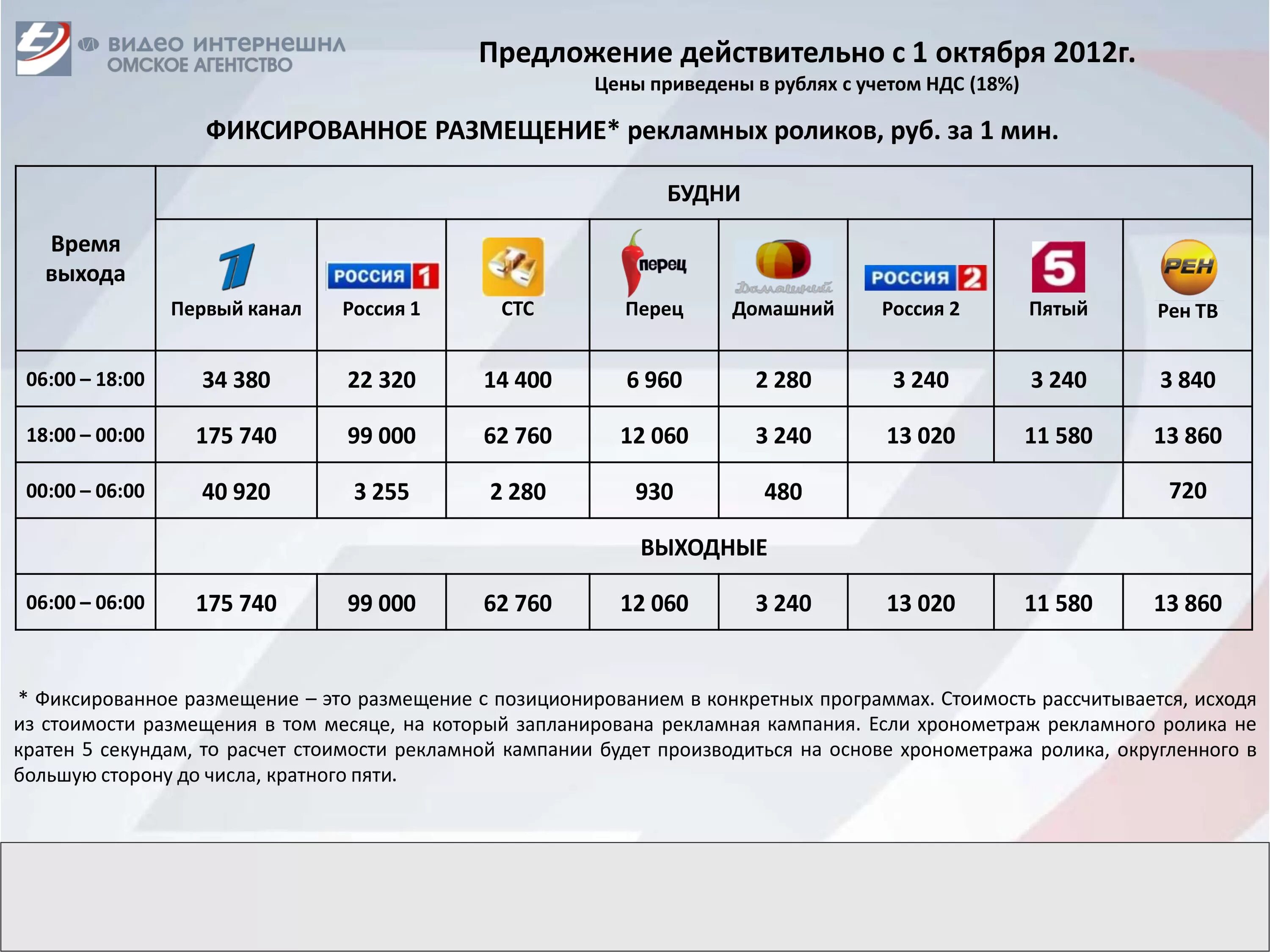 Расценки на рекламу на телевидении. Расценки на ТВ рекламу. Размещение рекламы на телевидении. Расценки размещения рекламы на телевидении.