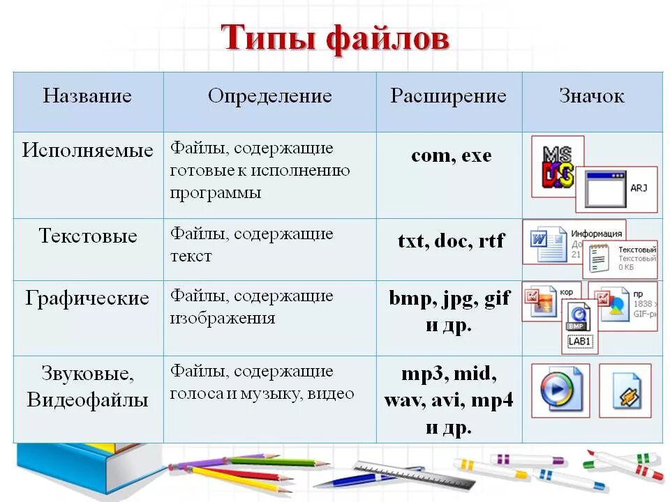 Как включить формат файлов. Тип файла примеры расширений таблица. Типы файлов и программы. Типы графических файлов. Типы файлов в информатике.