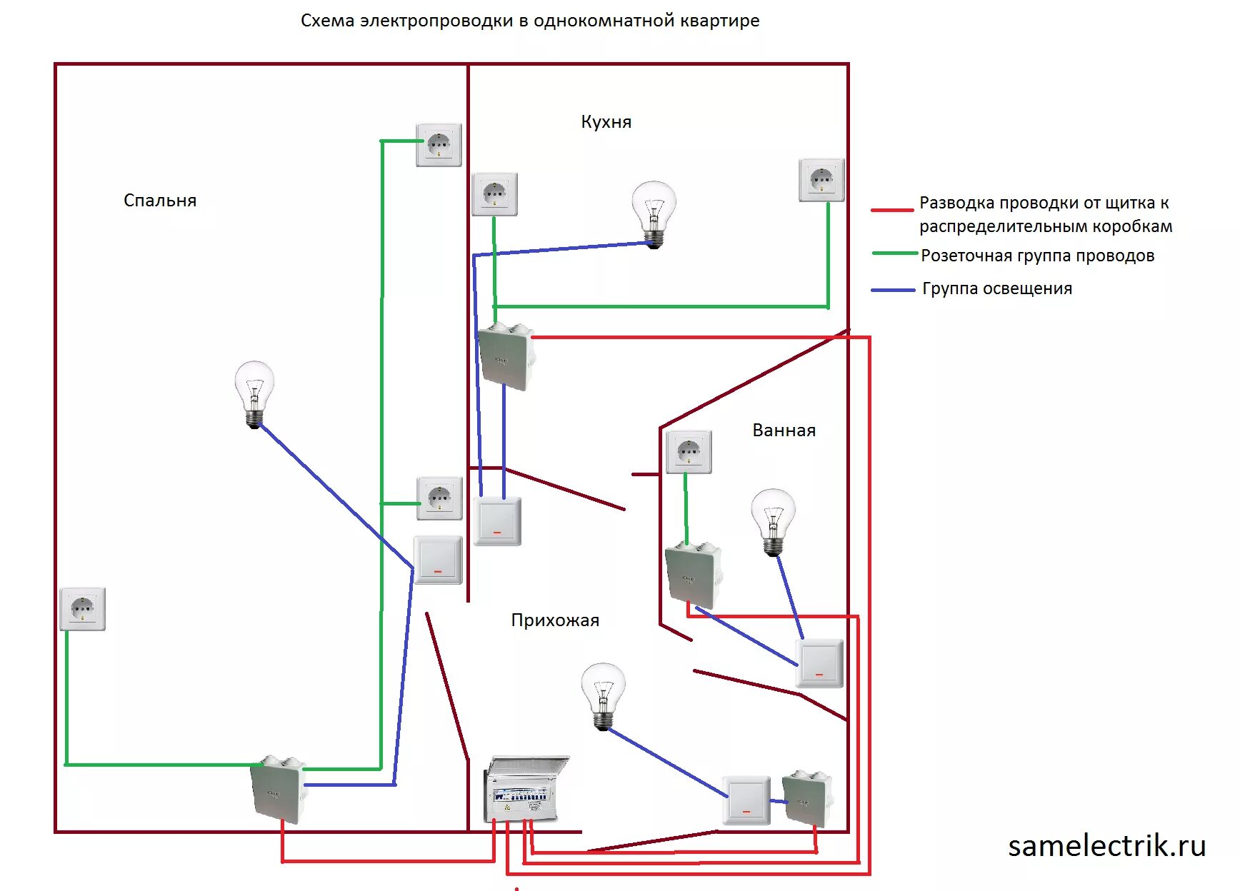 Проводка освещения. Схема разводки проводки в 1 комнатной квартире. Схема проводки электричества в квартире 1 комнатной. Схема разводки проводки в однокомнатной квартире. Схема подключения электрооборудования в доме.