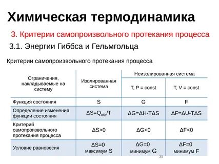 Условия протекания химических процессов