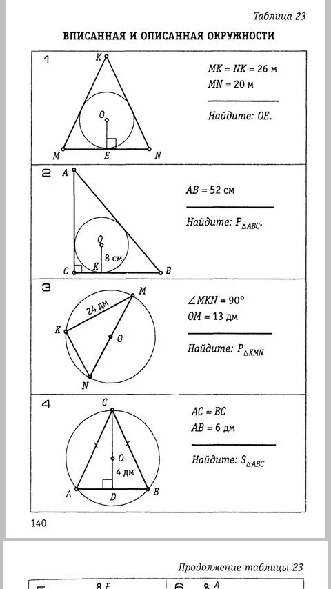 Вписанная окружность описанная окружность задачи. Вписанная и описанная окружность в треугольник задачи. Задачи на вписанные и описанные окружности. Вписанная окружность в треугольник 7 класс. Окружность 8 класс задачи на готовых чертежах
