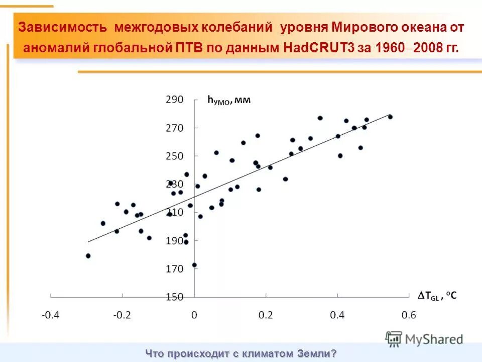 Периодические колебания уровня океана