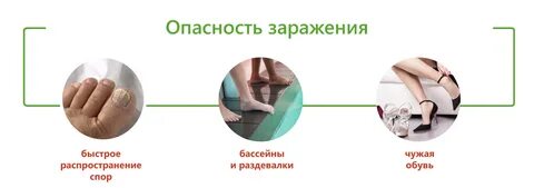 Симптомы заражения кожи
