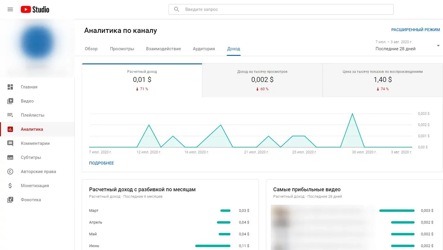 Аналитика по каналу. Доход ютуб канала. Аналитика канала ютуб. Аналитика youtube каналов.