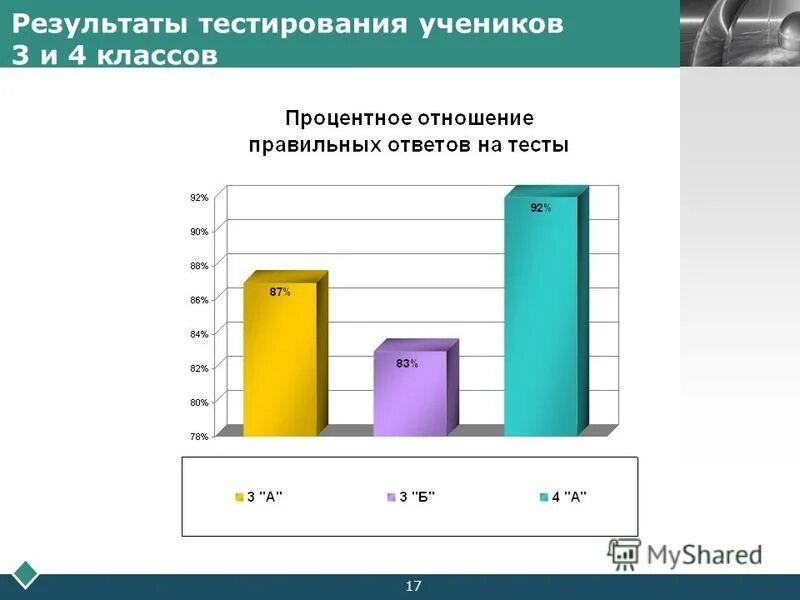 Тесты для учеников 4 класса. Раздел тесты ученика Эш.