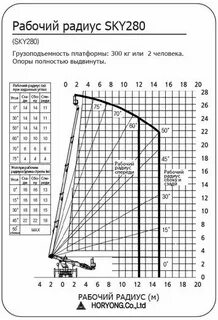 Sky характеристика