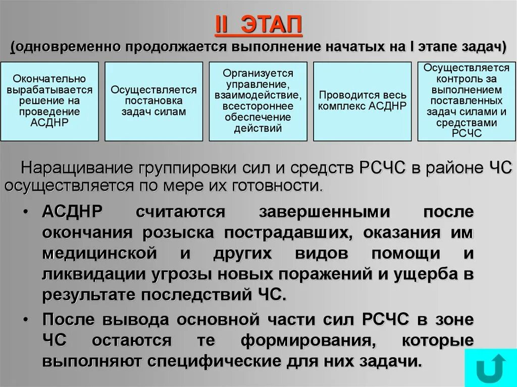 Этапы проведения аварийно-спасательных работ. Задачи аварийно-спасательных и других неотложных работ. Этапы проведения аварийно-спасательных и других неотложных работ. Этапы проведения АСДНР.