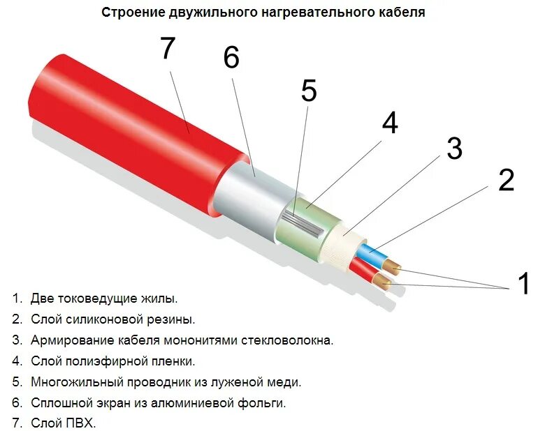 Состав электрического провода. Маркировка кабель алюминиевый бронированный масляная изоляция. Строение силового кабеля. Из чего состоит кабель. 220в на коаксиальный кабель.