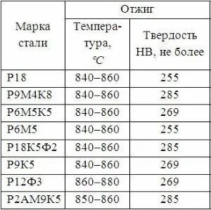 Стали 6