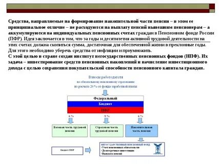 Создание фонда накопления