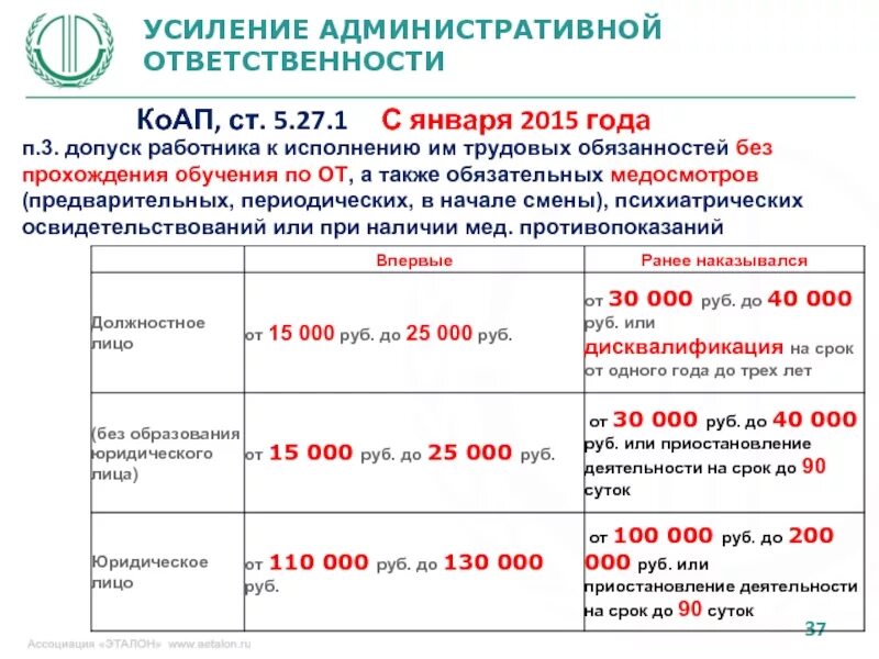 Что грозит если не вовремя. Величина штрафа за административное нарушение. Штраф должностному лицу. Размер штрафа на должностное лицо. За допуск работника к исполнению им трудовых обязанностей.