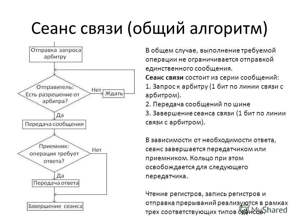 Ответы на тест алгоритм забора. Алгоритм функционирования. алгоритм функционирования системы. разработка алгоритма тестирования. алгоритмы основных настроек.