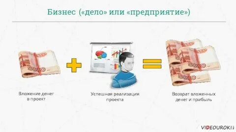 Срок возврата вложенных средств