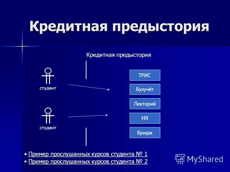 Предыстория. Предыстория туризма кратко. История развития информатики презентация. Первый этап развития информатики. Пример предыстории.