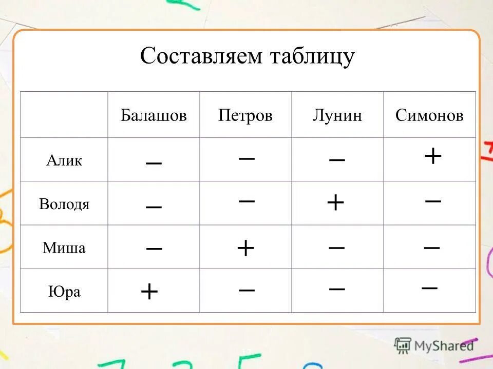 Таблица пищевая и энергетическая ценность основных продуктов. Состав крови функции клеток крови. Образование первичной мочи процес. Составить таблицу суточного пищевого рациона питания. Пиратского.
