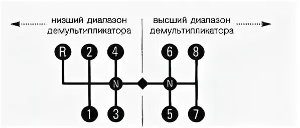 Коробка маз схема переключения. МАЗ КПП ЗФ 16 схема переключения коробки передач. МАЗ 5440 коробка передач схема переключения. КПП МАЗ 500 схема переключения передач. Коробка передач 9 ступенчатая МАЗ схема переключения.