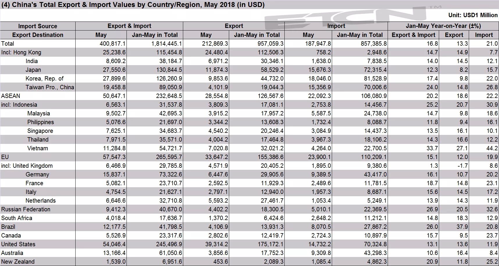Import values. Cause ireland trade surplus with britain. Funnel chart. Volume traded annually. Import statistics for the cosmetics.