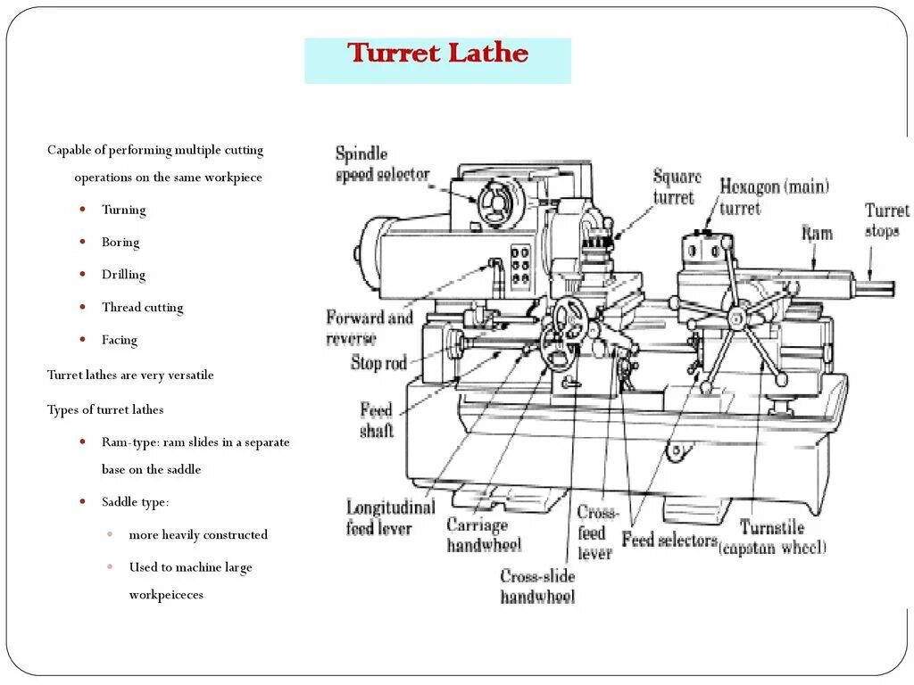 Турели будущего. Lance modular turret system. Пиксельная турель. Турель чертеж. Turret перевод.