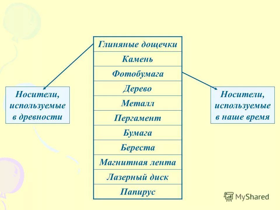 двигательные ощущения. какие виды искусства существуют.