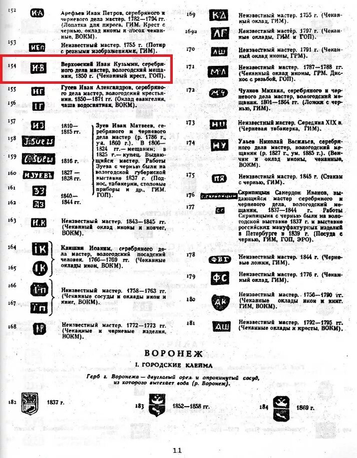 Проба мастера. Клейма 84 пробы серебро клеймо мастера. Клеймо на серебре 84 пробы г.а.г. Клеймо на окладе ач1834. Клеймо мастера на серебре 84 пробы ВП.