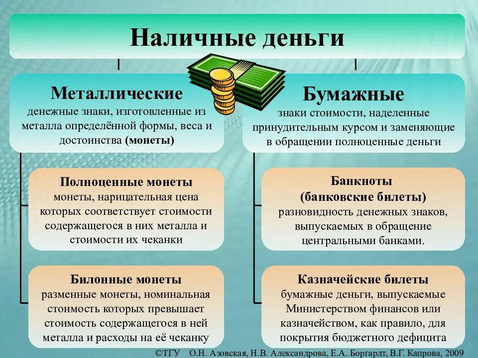 Методы использование денежных средств