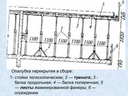 Шаг стоек
