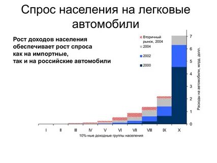 Спрос населения на услуги