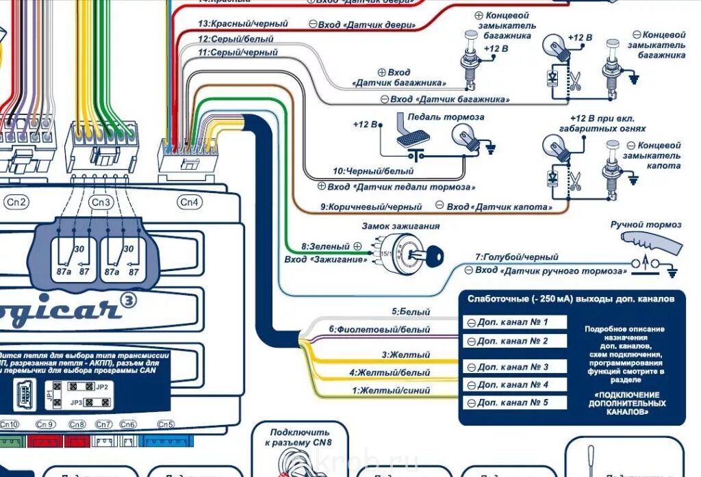 Сигналка шерхан magicar 9 автозапуск. Сигнализация scher-khan v10. Схема подключения sherkhanmagicar 5. Реле поворотников сигнализации шерхан 5. Сигнализация magicar scher-khan 7 кнопки.