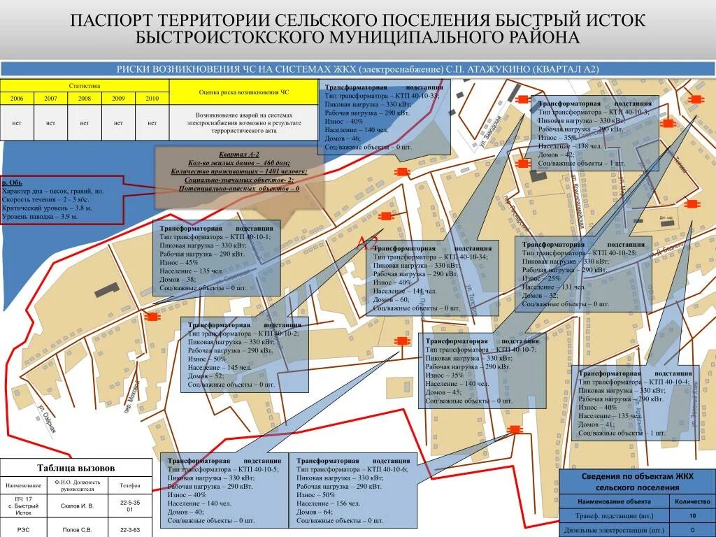 План Дубровского поселения Белохолуницкого района.
