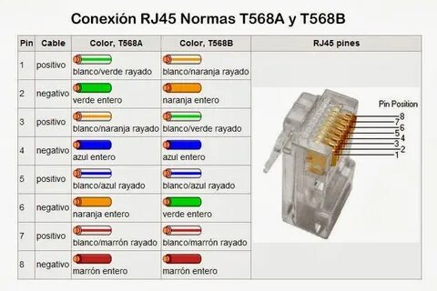 Показать номера контактов