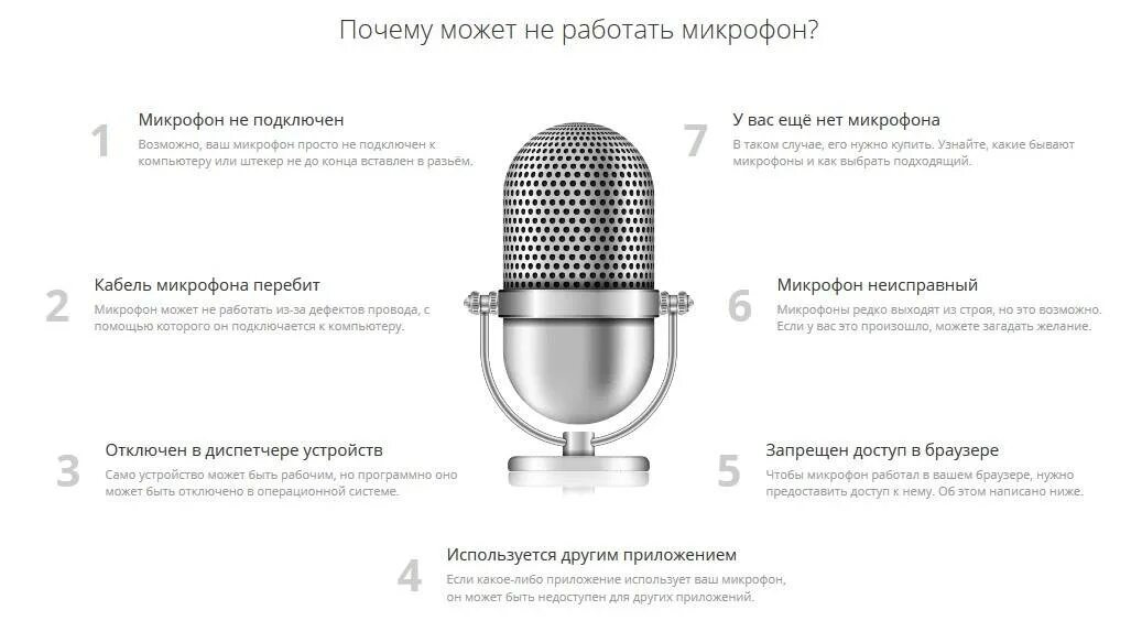 Выберите камеру выберите микрофон. Причина поломки микрофона для списания. причины поломки радиомикрофона для списания. неисправности настольного микрофона. проводной микрофон неисправности.